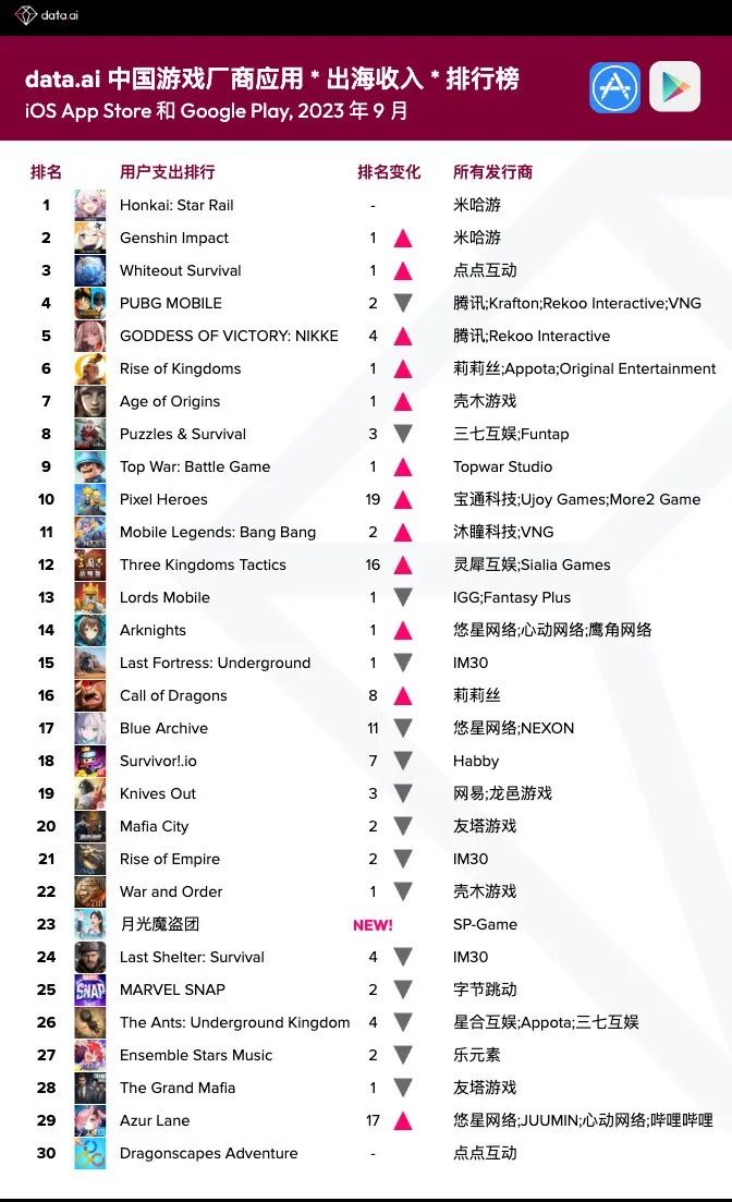 腾网米等公司Q4及明年重点储备产品；某棋牌游戏公司部分产品流水情况|游数据